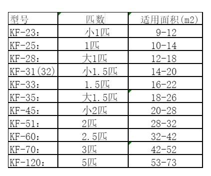 吐鲁番空调维修