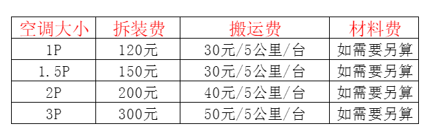 吐鲁番空调移机及费用电话在哪里找